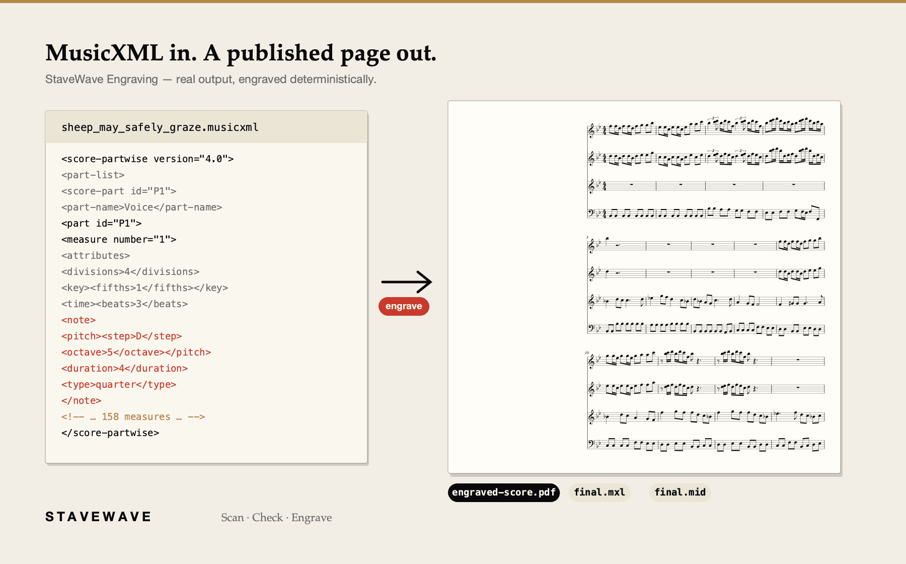 StaveWave engraving a MusicXML file into print-ready PDF sheet music.